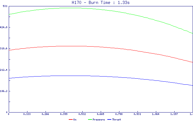 simulation data